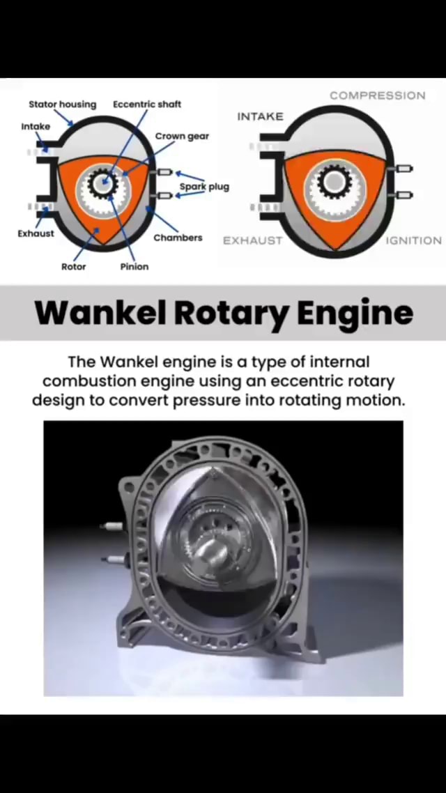 Stator housing Eccentric shaft INTAKE Intake Crown gear plug Exhaust ...