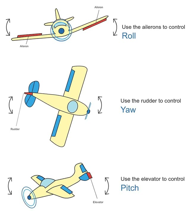 Rudder Use the ailerons to control Roll Use the rudder to control Yaw ...